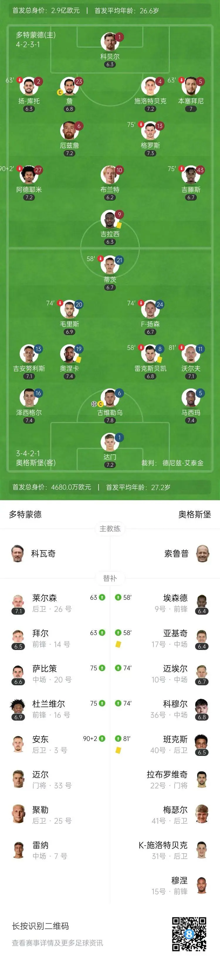 包含多特蒙德主场失利，积分榜跌至第四位的词条