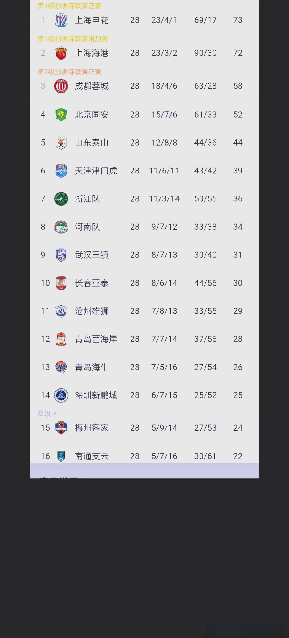 中超联赛球队实力测评,谁将成为夺冠热门? 中超联赛球队实力测评,谁将成为夺冠热门?