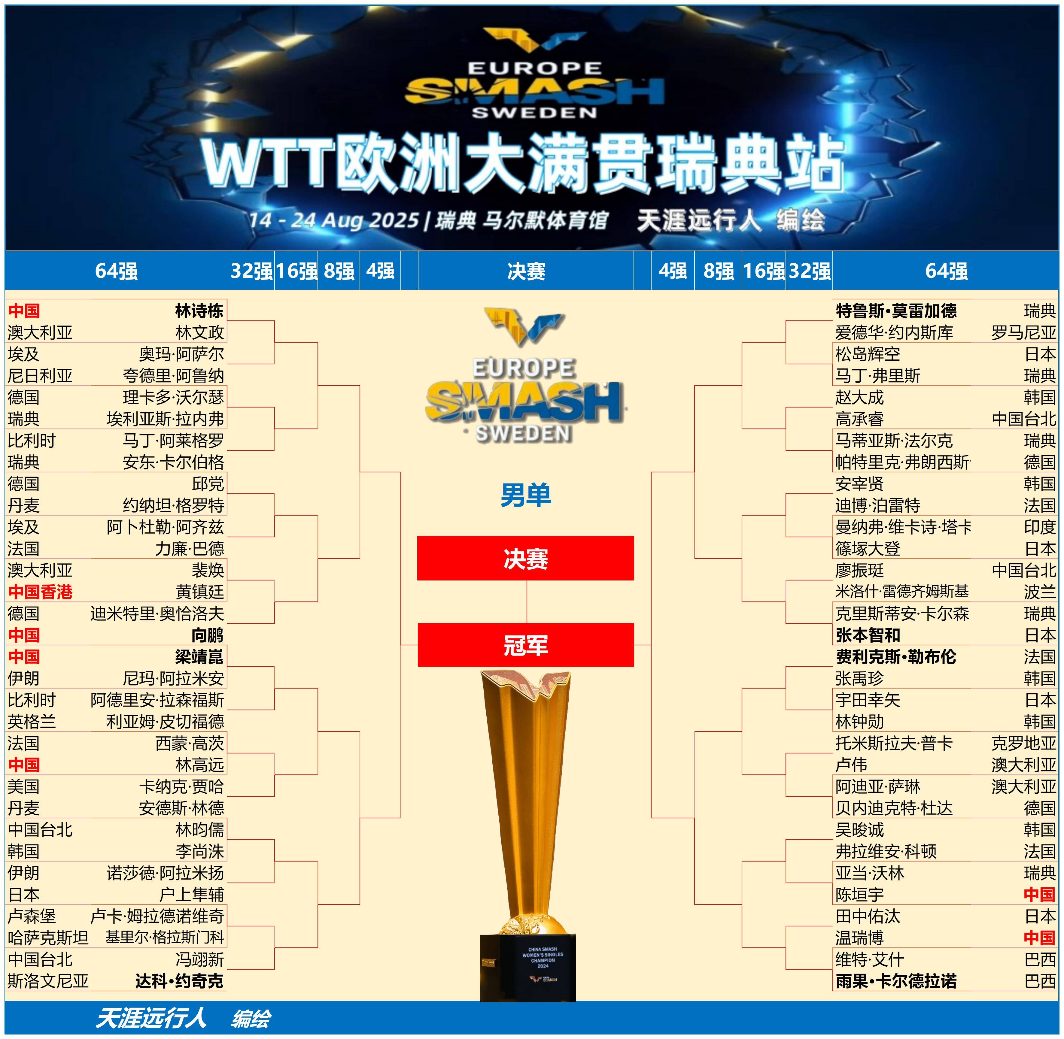 瑞典田径名将速度飞快,夺冠 瑞典田径名将速度飞快,夺冠